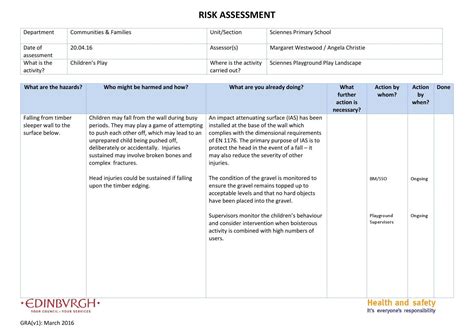 Hazard Risk Who is at Risk Controls in PlaceAction Required Check by Ticking 1. . Playground risk assessment primary school